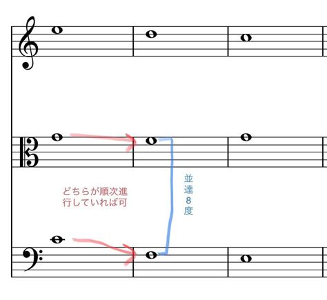 曲位|【音楽理論】対位法とは？初心者向けに解説しました 